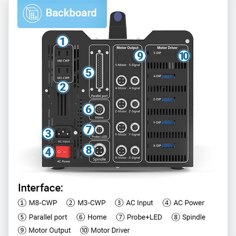 BulkMan3D DDCS V4.1 Scatola co - Ddcs V4.1 4 Axis Cnc Offline Controller recensione e prezzo