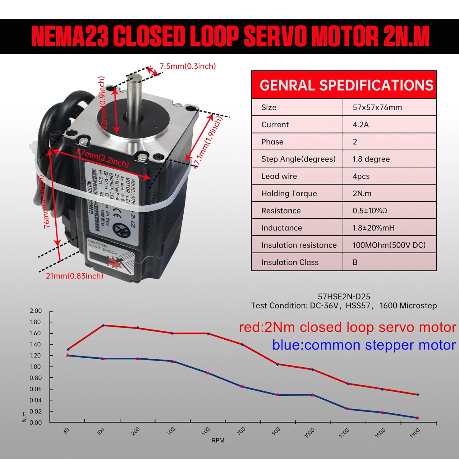 【EU】 Kit controller CNC per se - Nema 23 Closed Loop Stepper Motor Driver Kit recensione e prezzo
