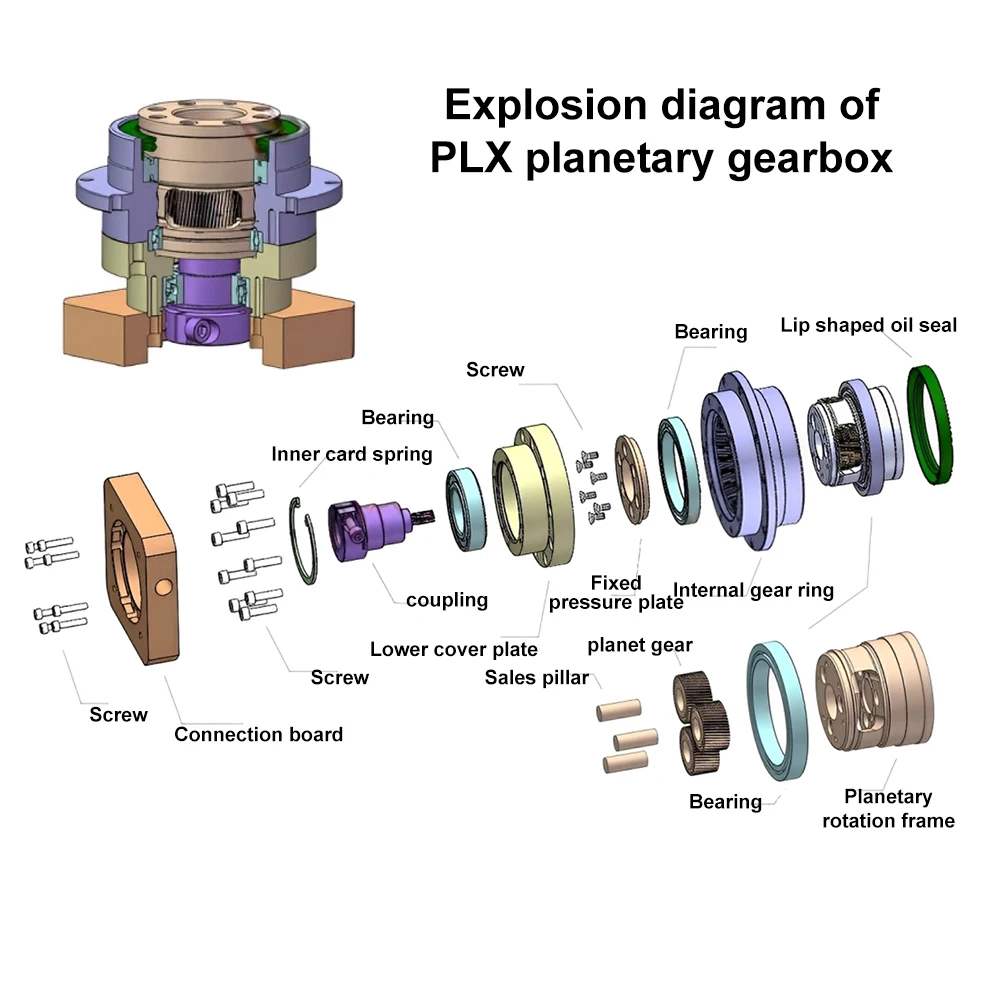 Riduttore epicicloidale con fl - Planetary Gearbox Reducer Nema 23 34 recensione e prezzo