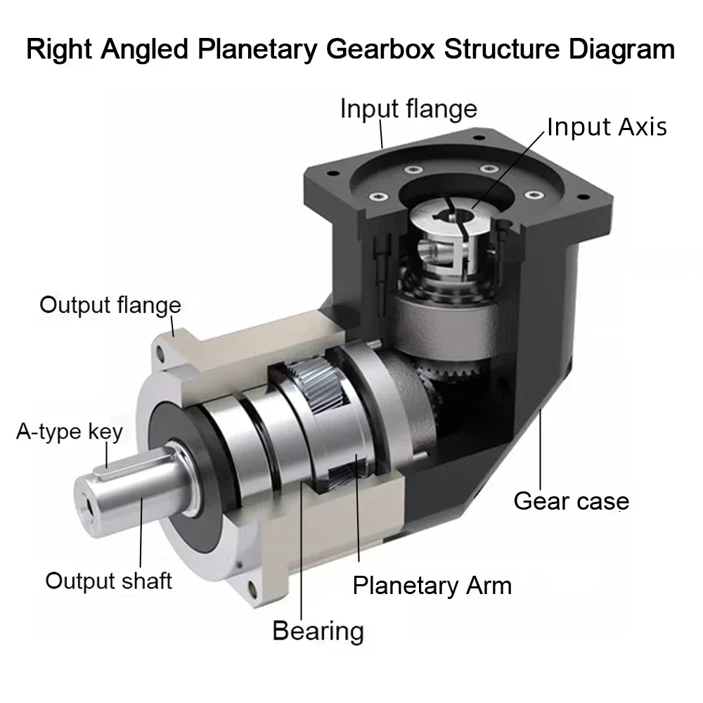 Riduttore da 90 gradi Ingranag - Planetary Gearbox Reducer Nema 23 34 recensione e prezzo