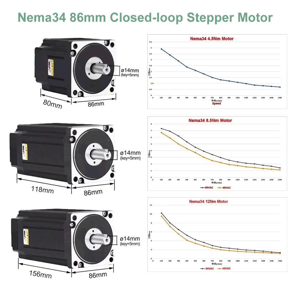 YUN DUAN Nema34 Kit driver mot - Hybrid Servo Driver Nema 34 8.5Nm recensione e prezzo