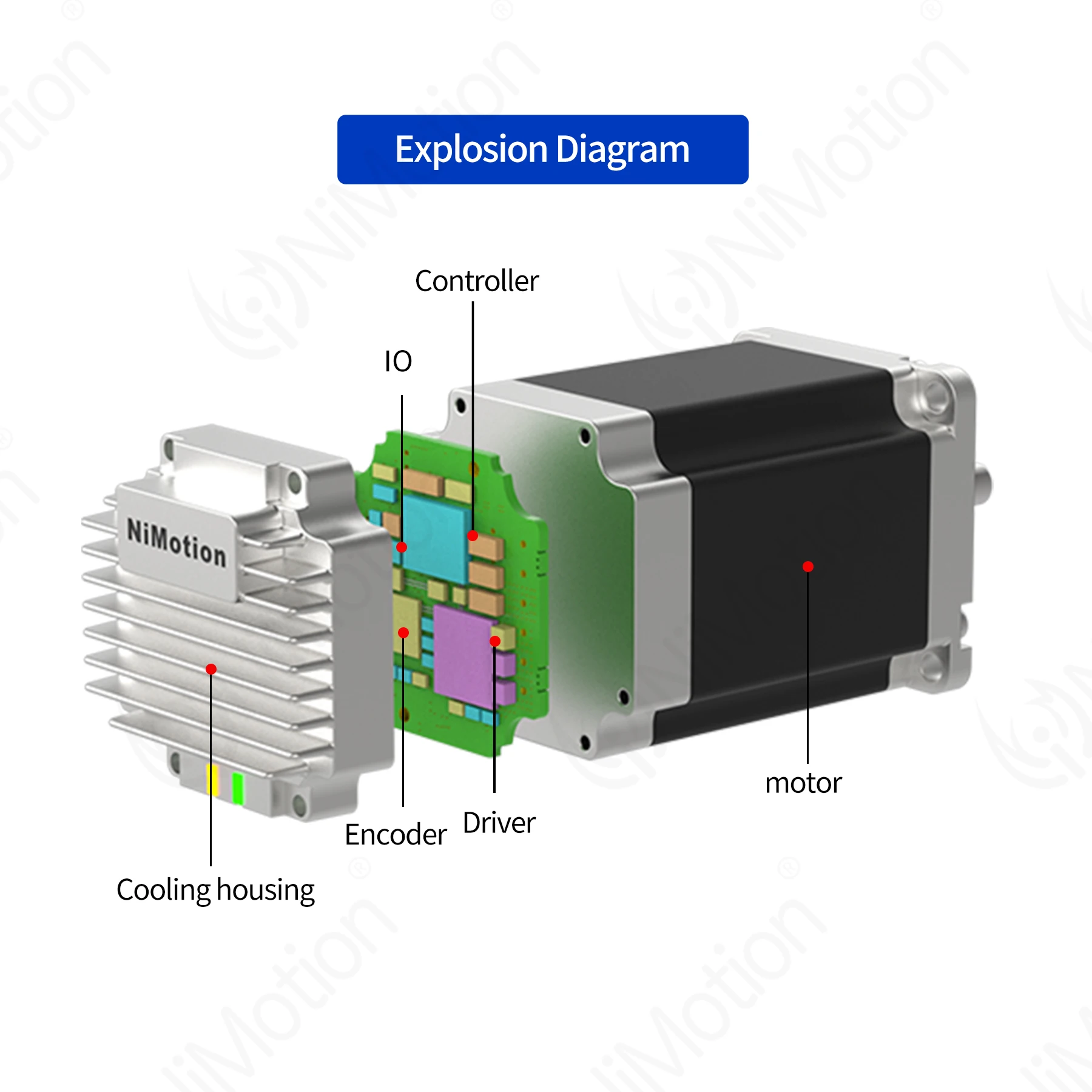2026STM5756A Motore Stepper Pi - Nema 23 Closed Loop Stepper Motor Driver Kit recensione e prezzo