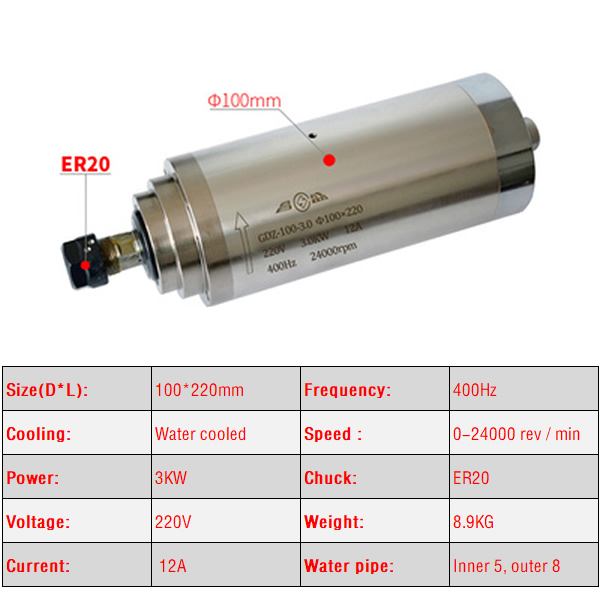 2.2KW 3.0KW 4.5KW motore mandr - Er20 Collet Chuck Spindle Motor 220V recensione e prezzo