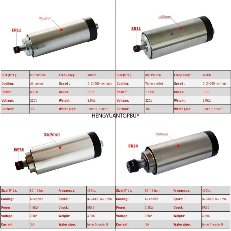 Kit Motore Mandrino Raffreddat - Er20 Collet Chuck Spindle Motor 220V recensione e prezzo